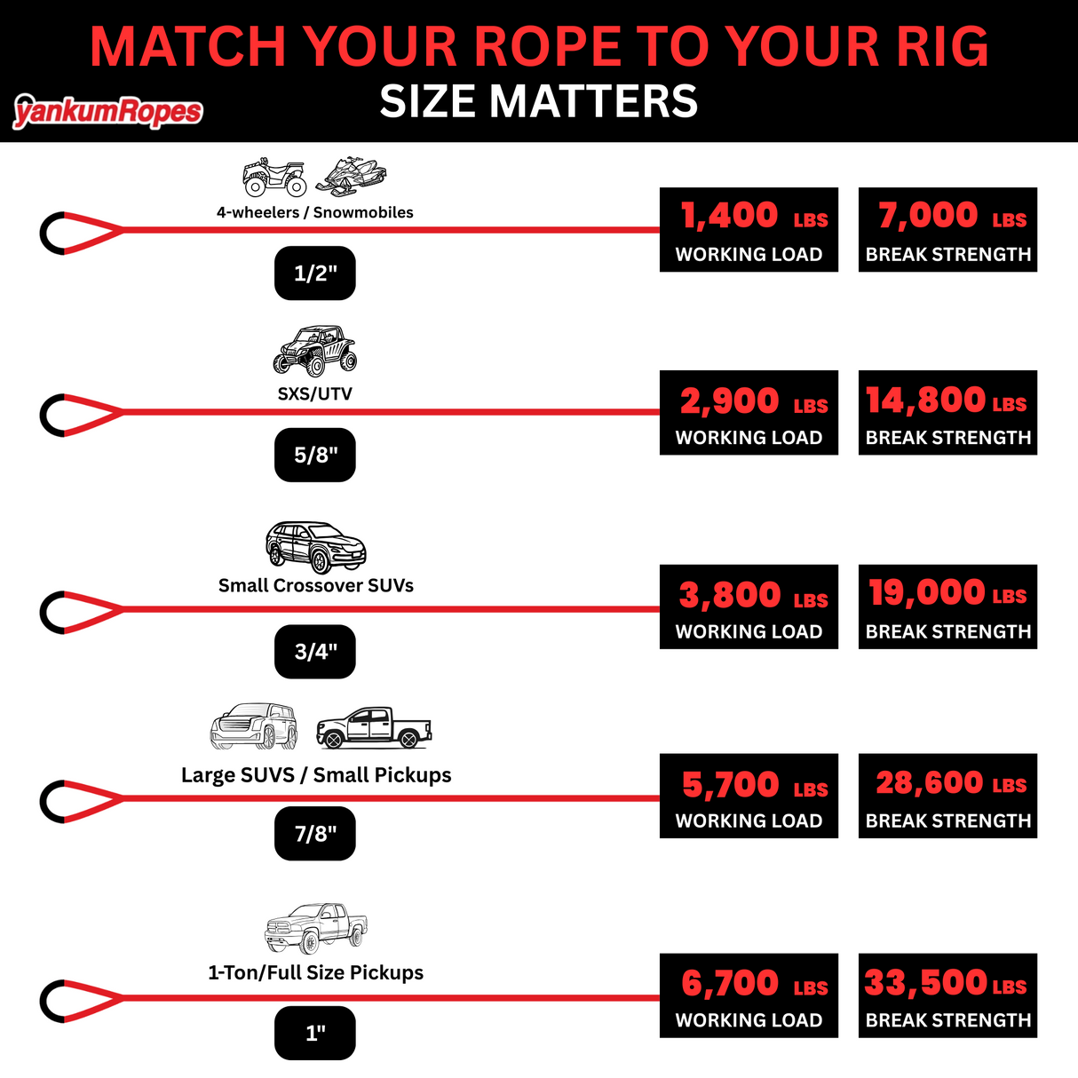 1/2" Kinetic Recovery Rope "Racer"