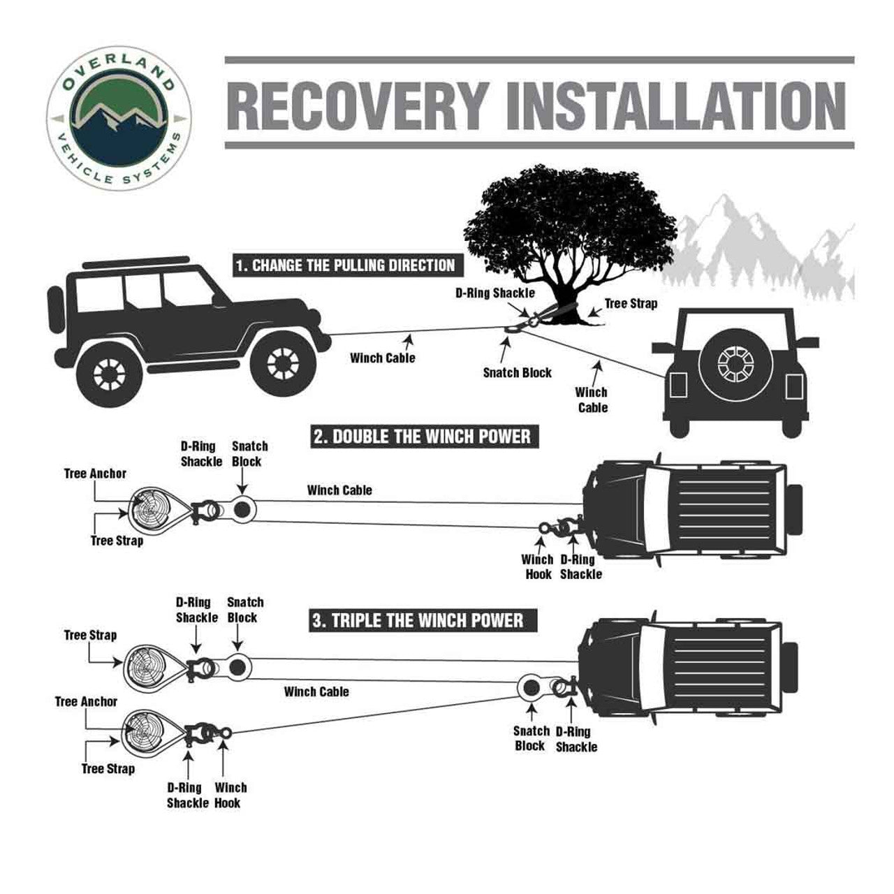 Brute Kinetic Recovery Rope 5/8 Inch x 20 Foot With Storage Bag Overland Vehicle Systems