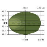 Pathfinder - Surface Mount Pod Pair