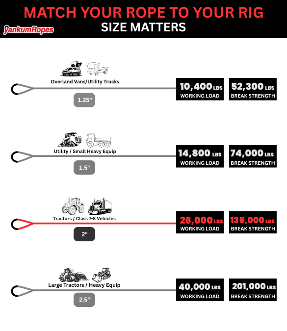 Kinetic Recovery Rope